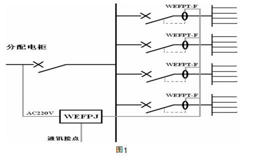 WEFP 電氣火災監控系統監控點位選取方案