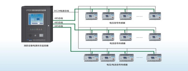 為什么要設(shè)計(jì)安裝消防設(shè)備電源監(jiān)控系統(tǒng)