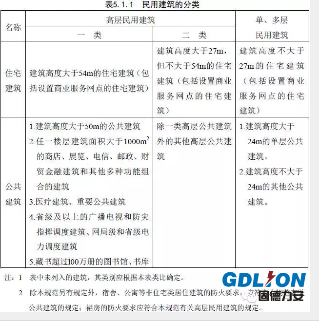 新規范下的電氣火災監控系統是怎樣的?