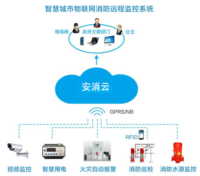 智慧消防廠家如何為企業提供智能消防物聯網服務？