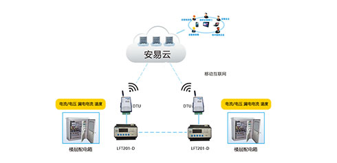 智慧用電安全管理系統哪家好？