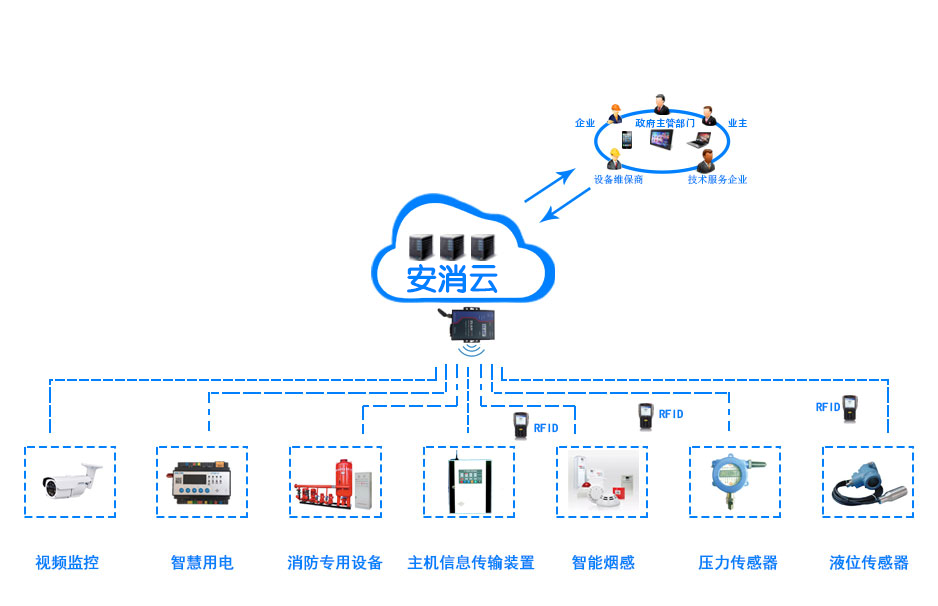 智慧消防系統_智能消防應急系統_智慧消防云平臺