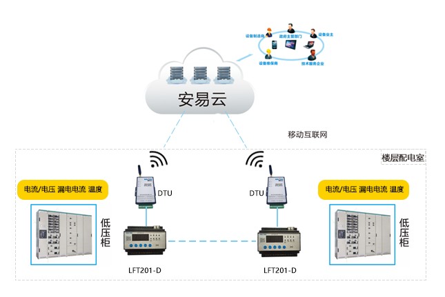 高橋鎮智慧消防為平安穩定保駕護航