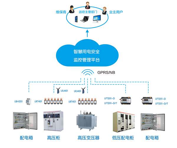 智慧城市如何實(shí)現(xiàn)用電安全？智慧用電系統(tǒng)平臺大數(shù)據(jù)“算”出隱患