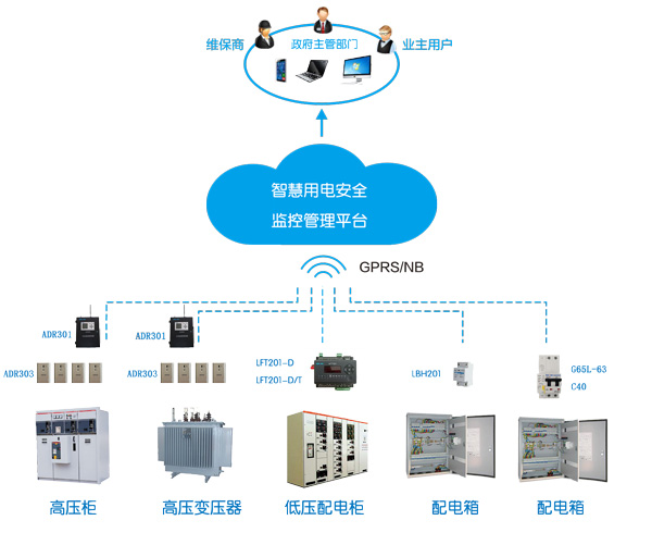 智慧式用電安全監管服務系統