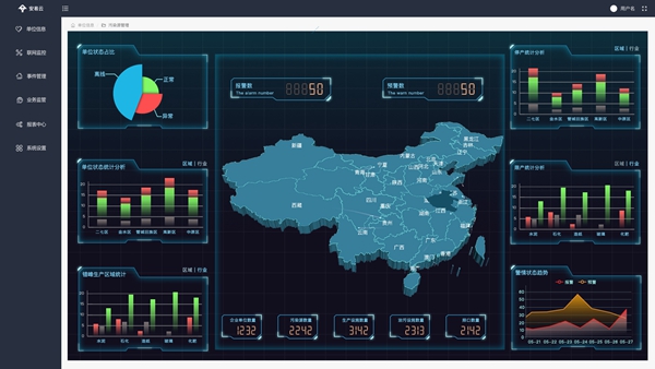 電力環保智慧監管系統-電力環保智慧監管平臺