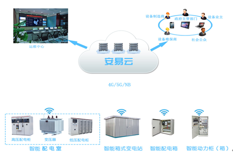 電氣節點測溫在配電智能運維的應用