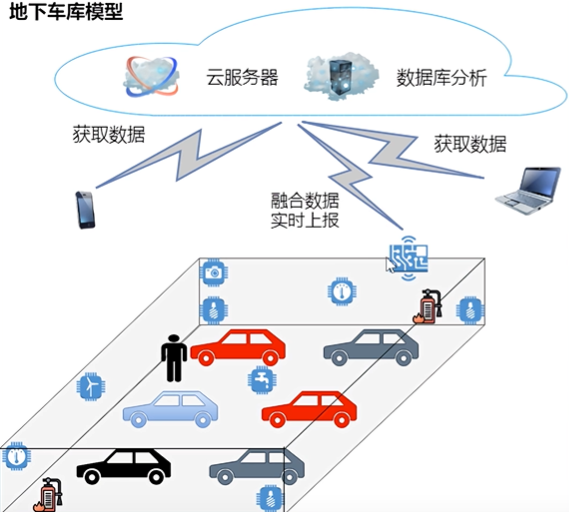 “烈火英雄”智慧消防模擬演示視頻