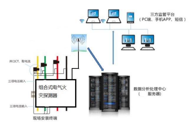 電氣火災監控系統工程設計規范及安裝