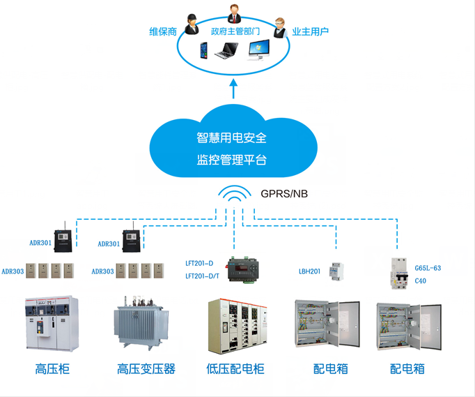 電氣火災監控系統安裝施工