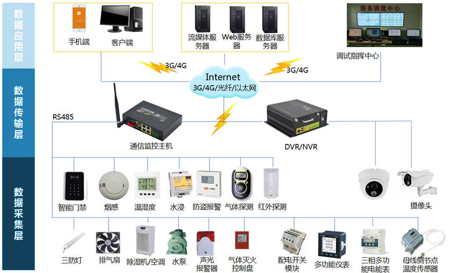 智能電力運維管理系統(配電自動化運維管理)