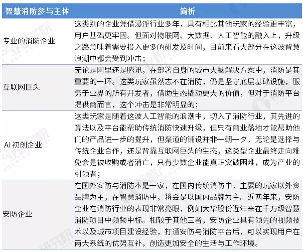 智慧消防行業前景怎么樣？可投資嗎？