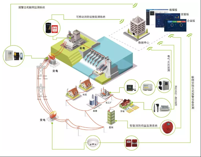 變電站火災監測系統-變電站消防自動報警系統解決方案