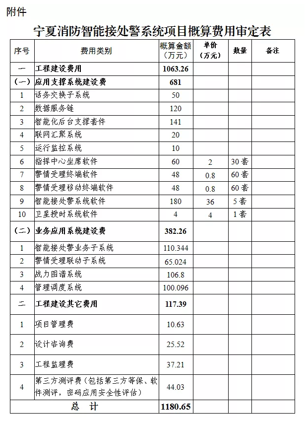 寧夏消防智能接處警系統(tǒng)：自治區(qū)發(fā)展改革委關(guān)于寧夏消防智能接處警系統(tǒng)項目初步設(shè)計的批復