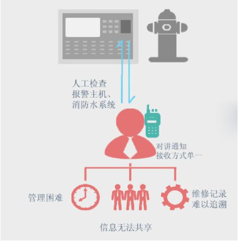 智能一體式消火栓管理平臺(tái)-城市智能消防栓監(jiān)控系統(tǒng)解決方案