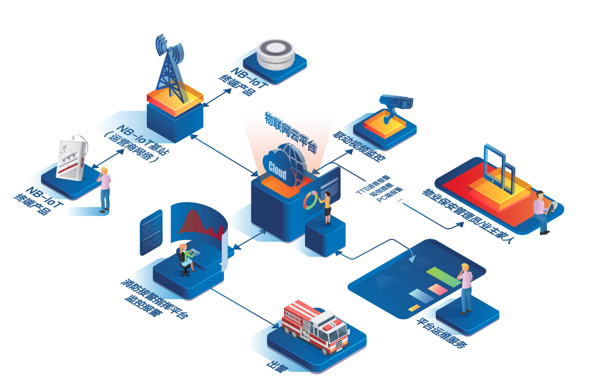 消防模塊化管理云平臺系統-消防模塊化物聯網解決方案