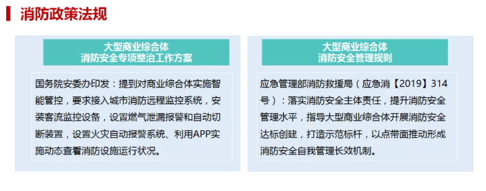 商業(yè)綜合體智慧消防解決方案(大型商業(yè)綜合體消防管理升級方案ppt免費領)