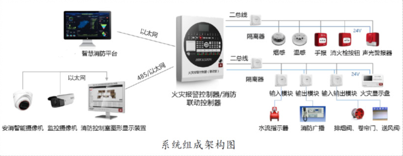 火災自動報警系統(tǒng)安消一體化應用方案(安消一體化解決方案免費下載)