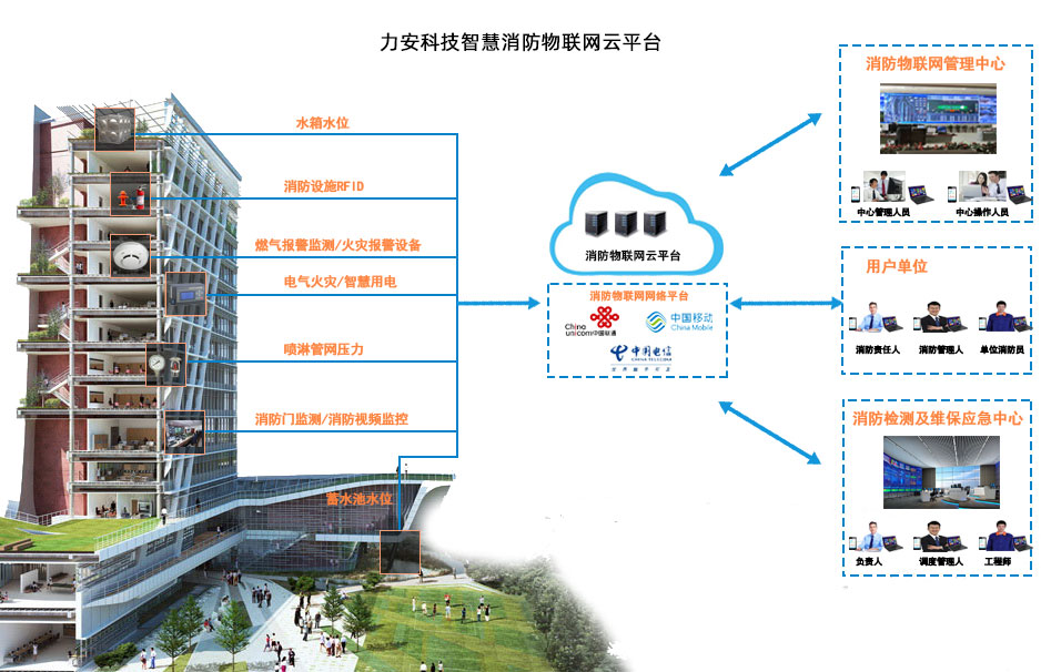 智慧消防報警系統(智慧消防物聯網監控報警系統解決方案)