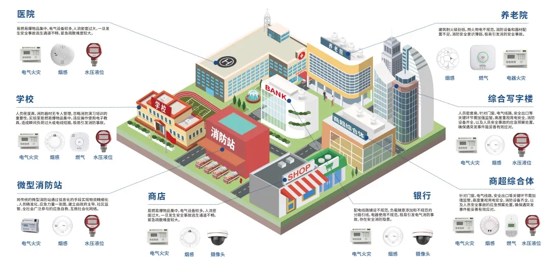 商鋪智慧消防管理(針對九小場所的定制化系統解決方案)