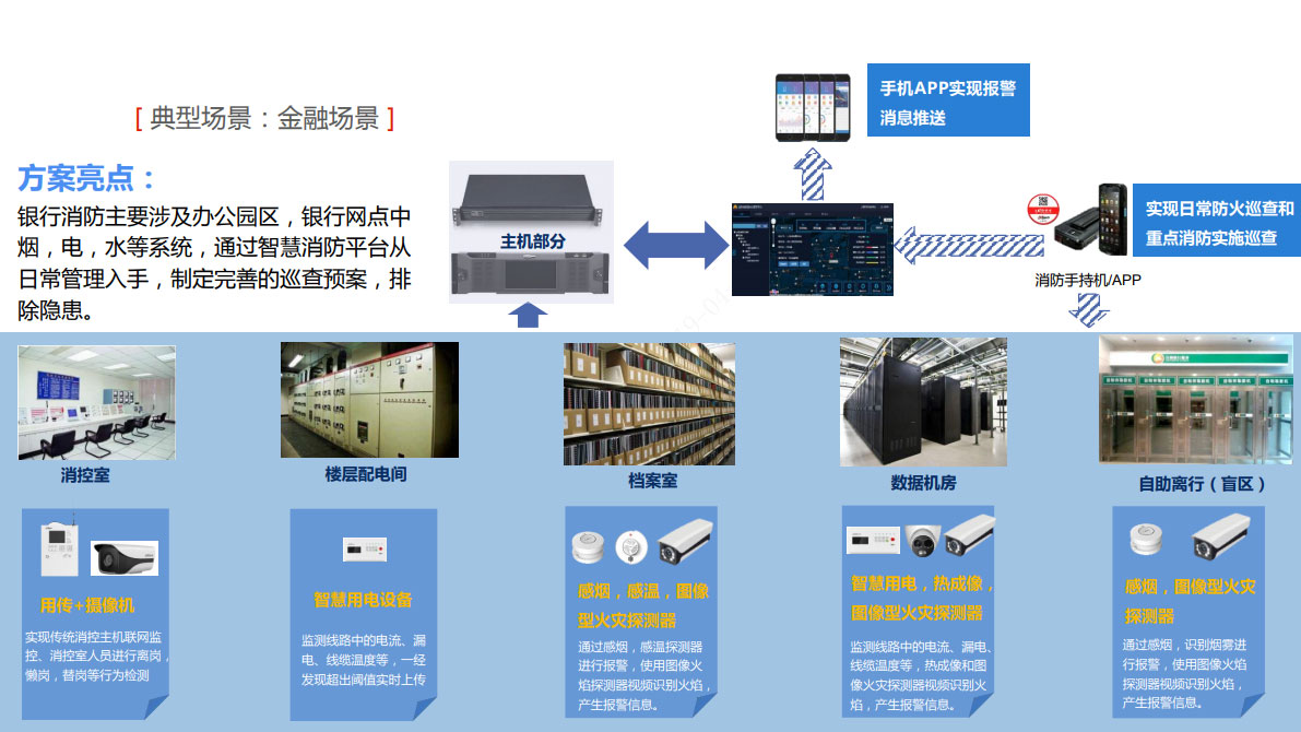 金融行業(yè)智慧消防解決方案