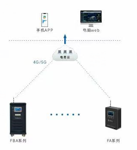 安全用電設備如何做到電不傷人