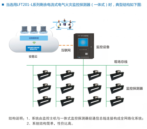 中國建筑設計研究院電氣火災監控系統設置要求